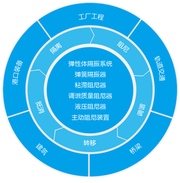 关于淳信